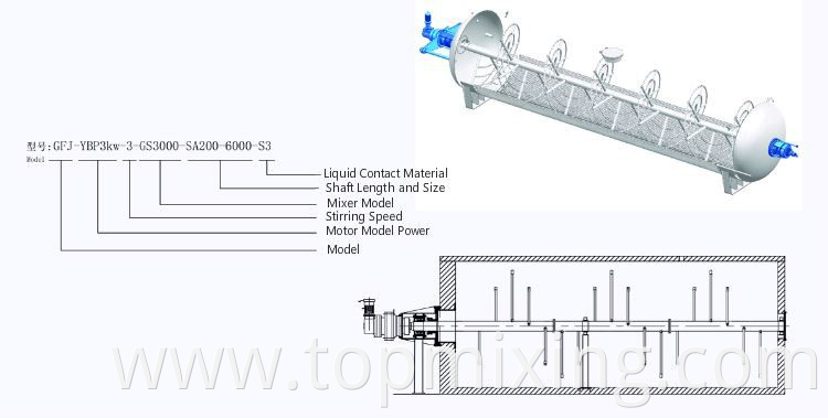 Dry Anaerobic Fermentation Mixer2